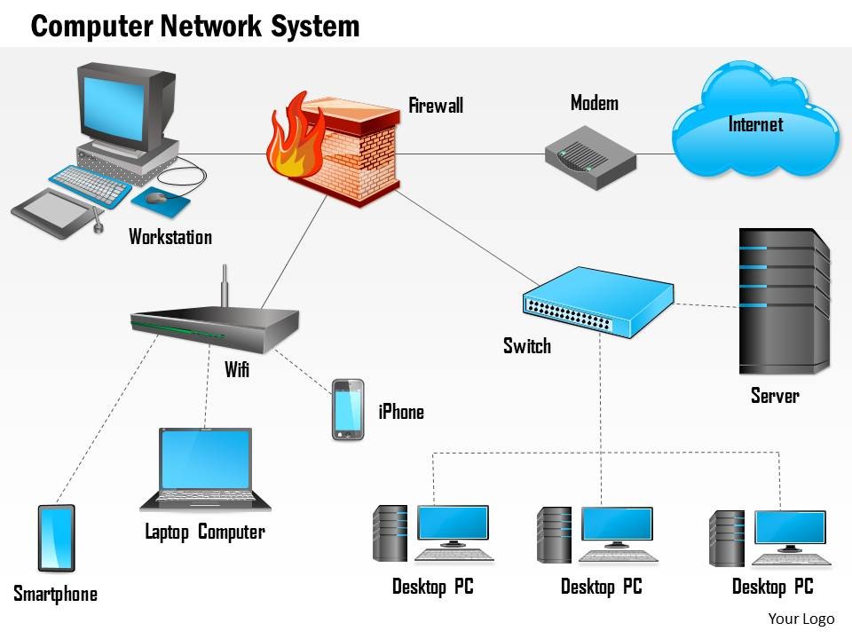 Computer Network Firewall