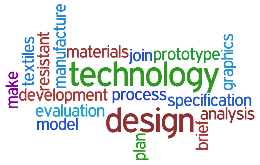 Design and Technology Design and Technology