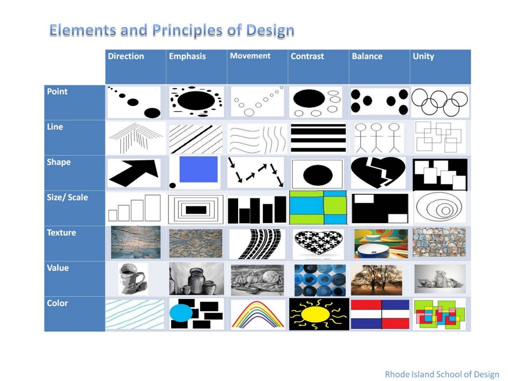 Interior Design Elements And Principles Pdf Introduction Certain Web