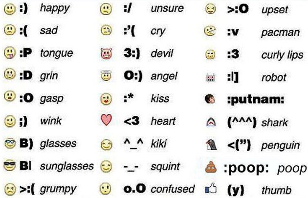 How to Make Facebook Emoticons