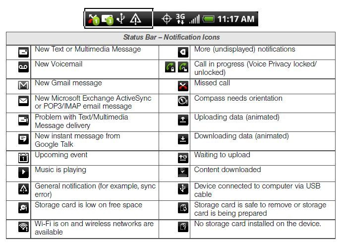 HTC One Icon Symbols