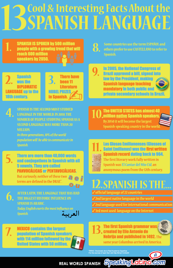 Interesting Facts About Spanish Language