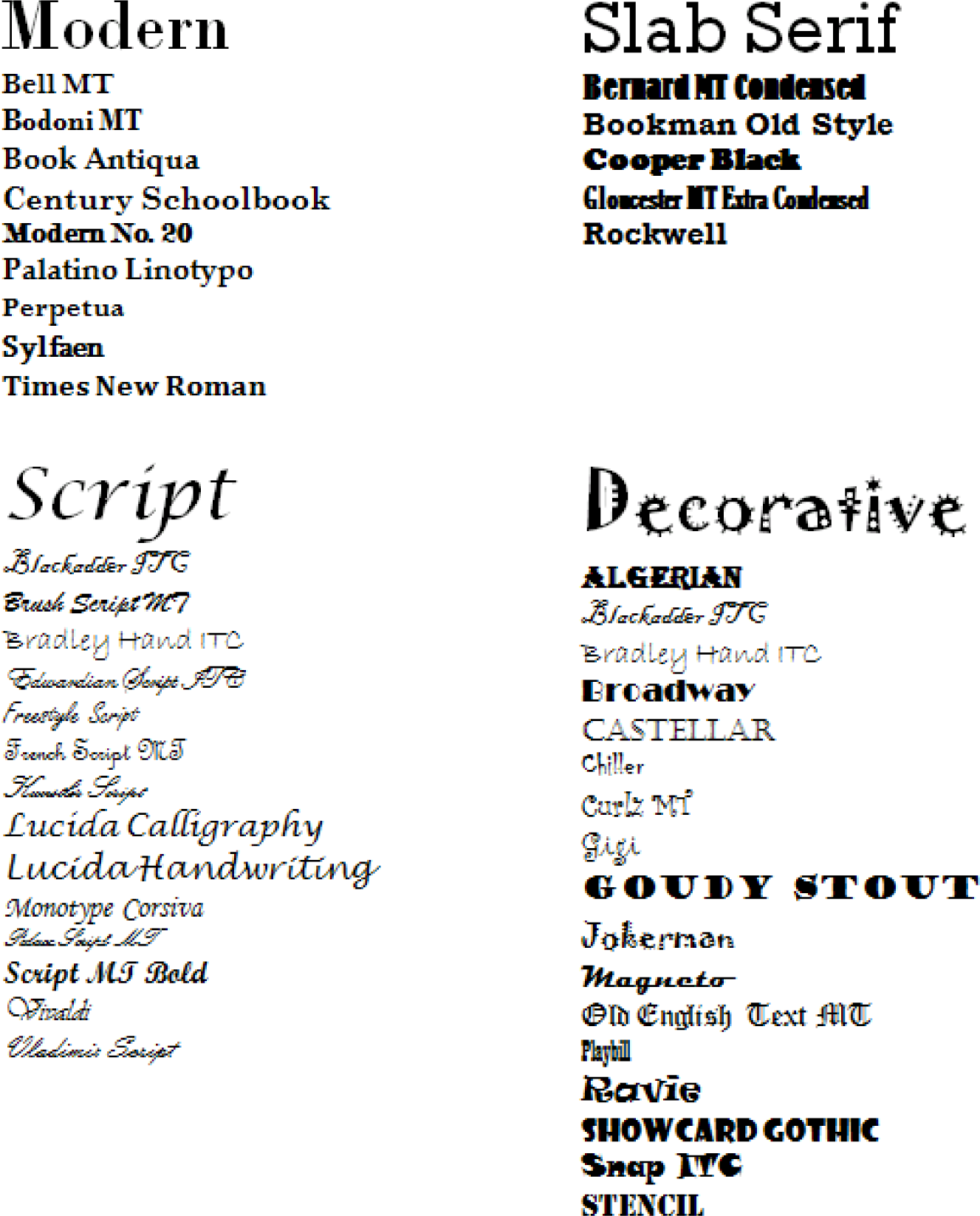 12 Dripping Fonts For Microsoft Word Images