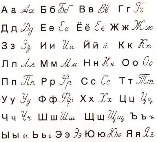 Russian Alphabet to English Letters