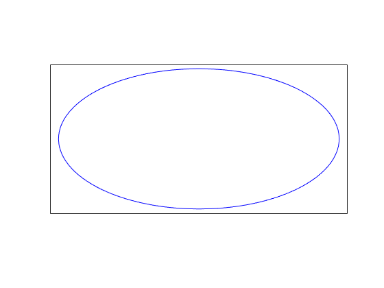 Vector Data Display