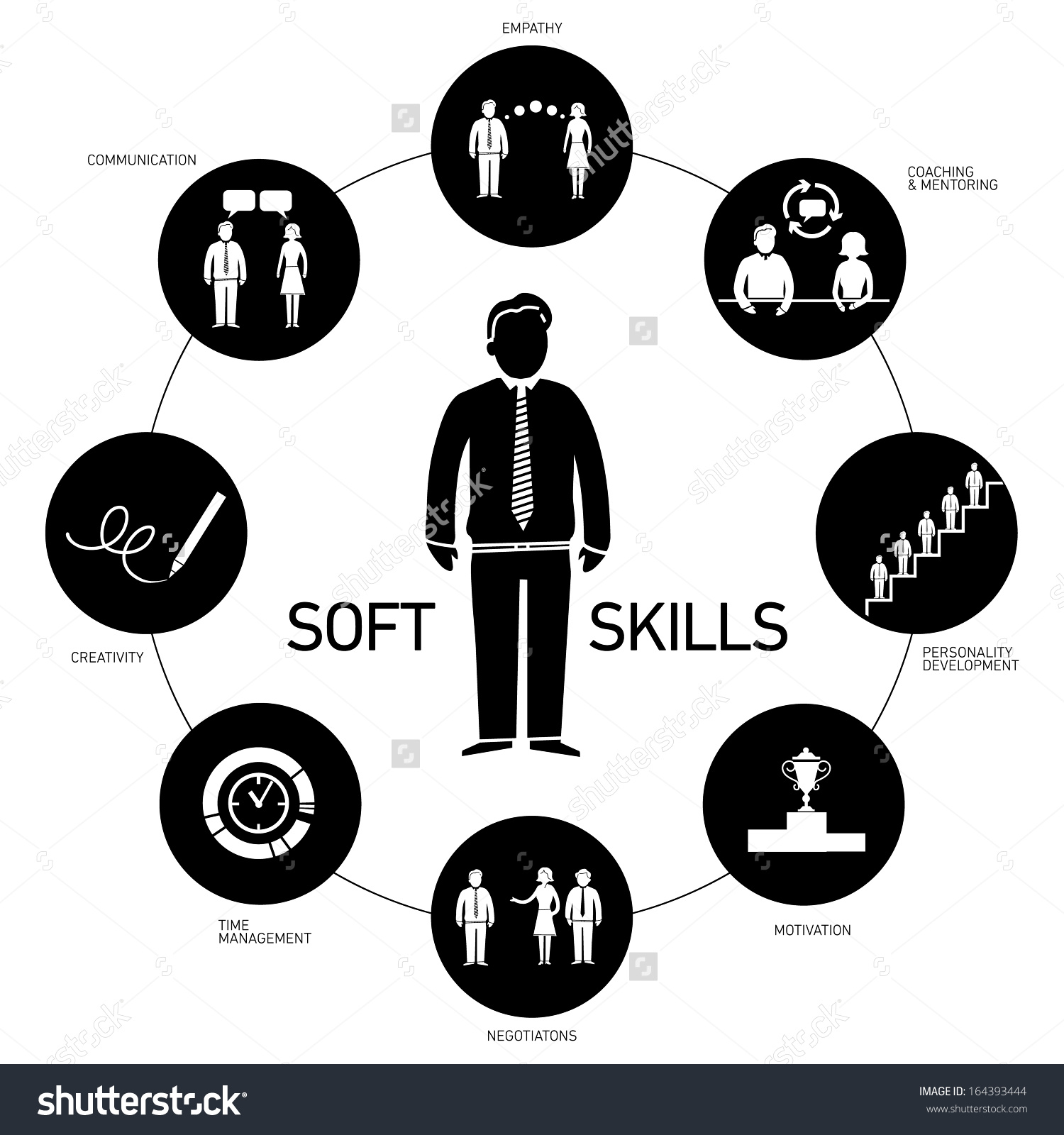 Vector Skill Vector Skill