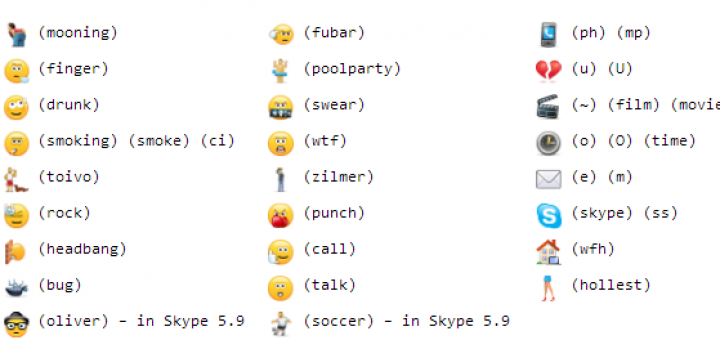 2015 Hidden Skype Emoticons