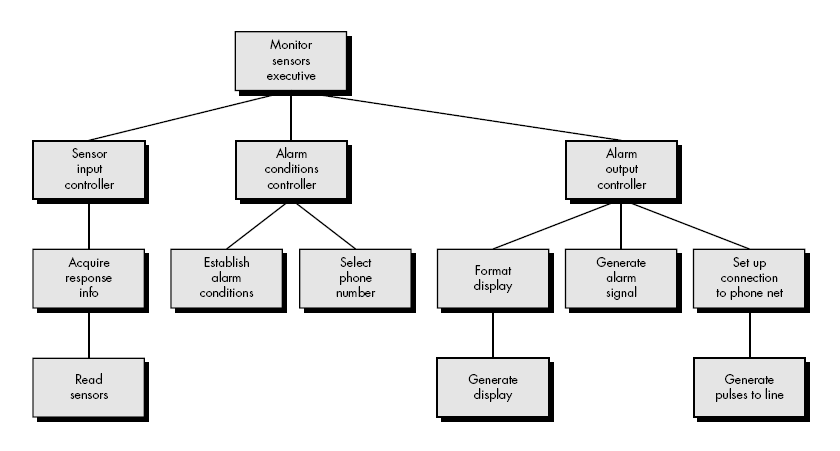 Architecture Design Software