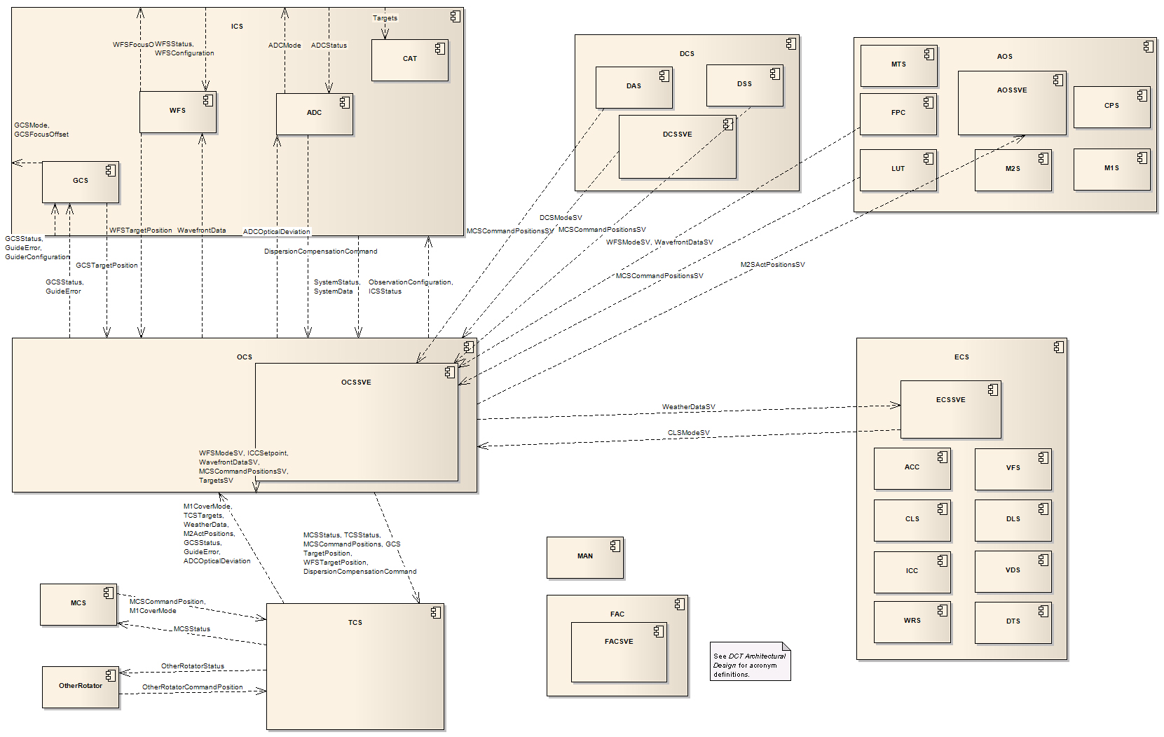 Architecture Design Software