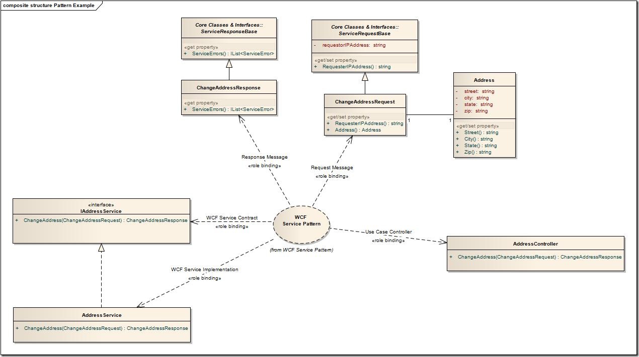 Architecture Design Software