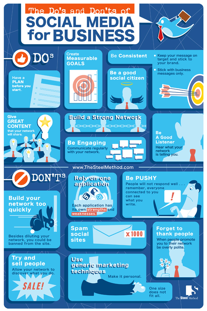 Business and Social Media Infographic