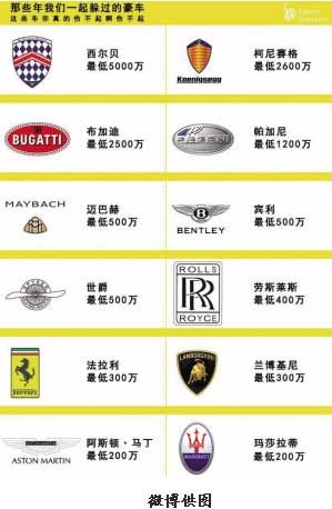 Chinese Car Manufacturer Logos