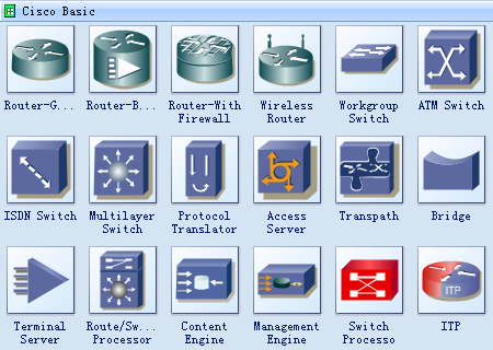 Cisco Network Topology Symbols