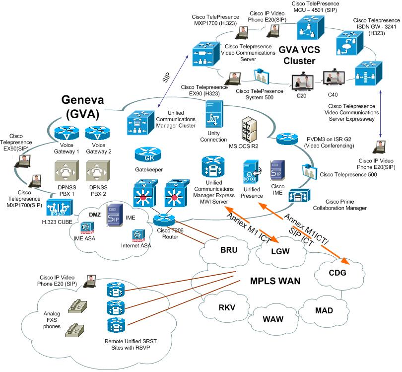 Cisco Unified Communications Manager