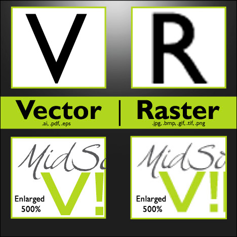 Difference Between Raster and Vector