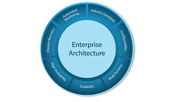 Enterprise Architecture Icons