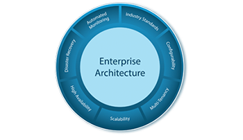 16 Solution Architecture Icon Images