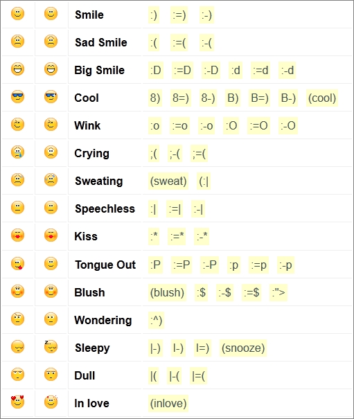 Hidden Skype Emoticons