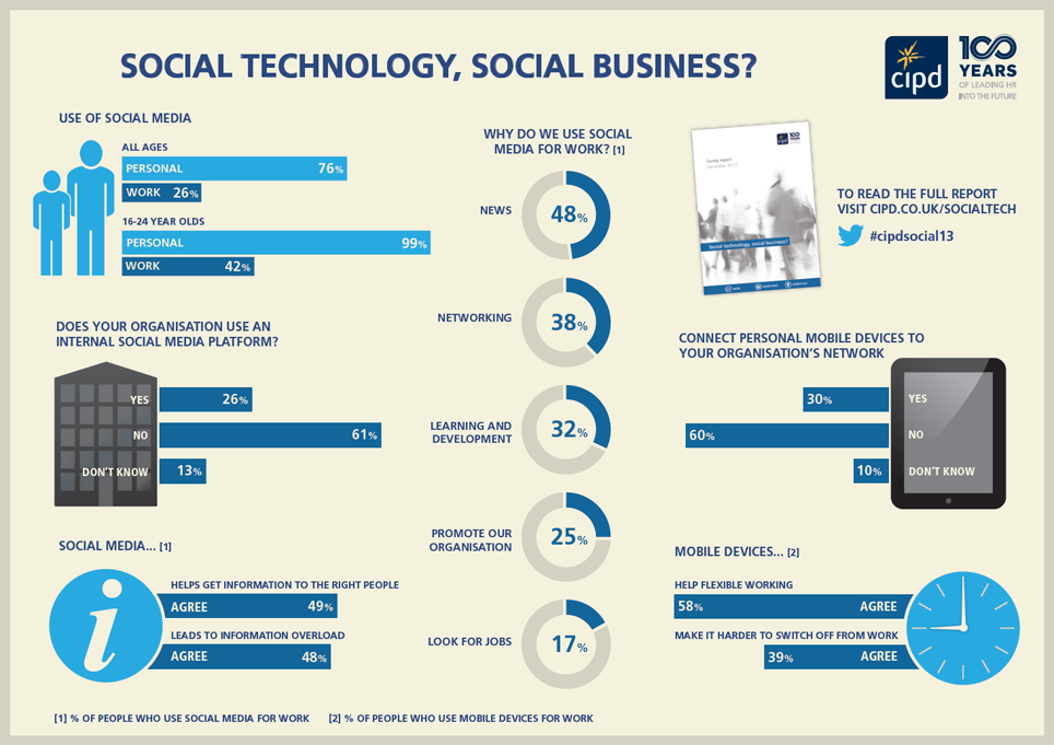 Infographic On Social Media