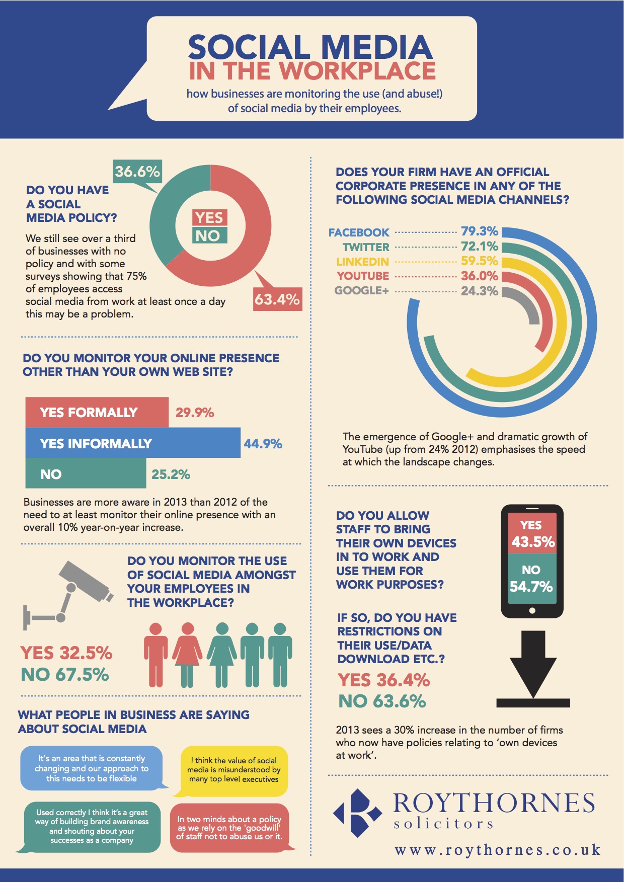 Infographic Social Media in the Workplace