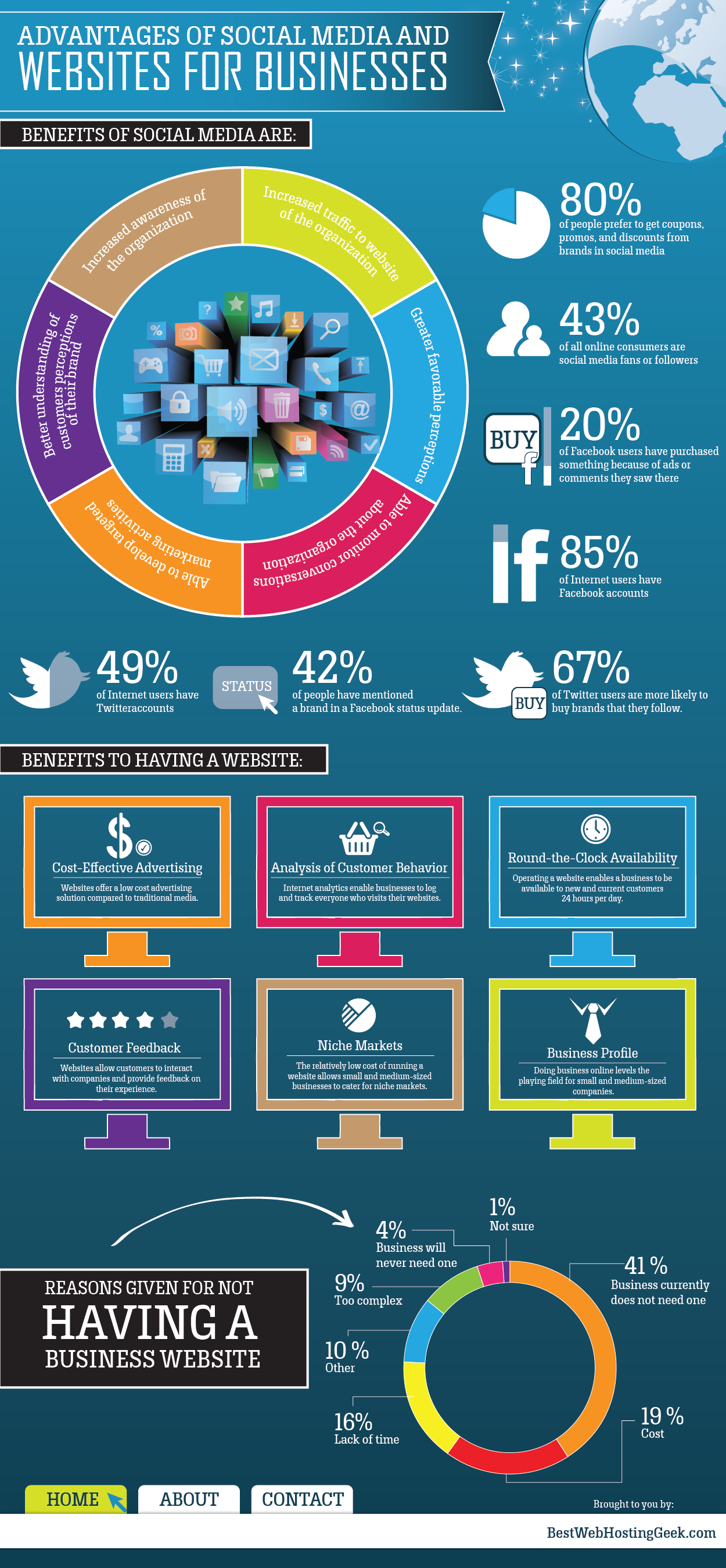 Infographic Social Media Sites