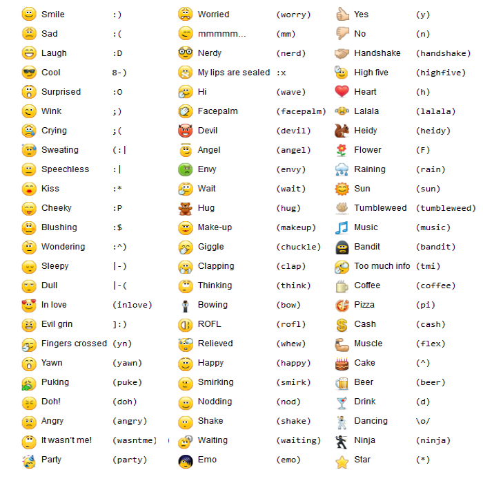 New Hidden Skype Emoticons 2014