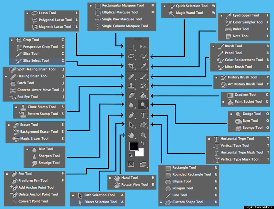 Photoshop Tools Cheat Sheet