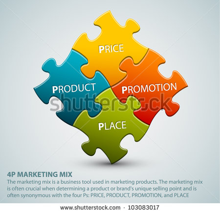 Product Price Promotion Place Marketing Mix