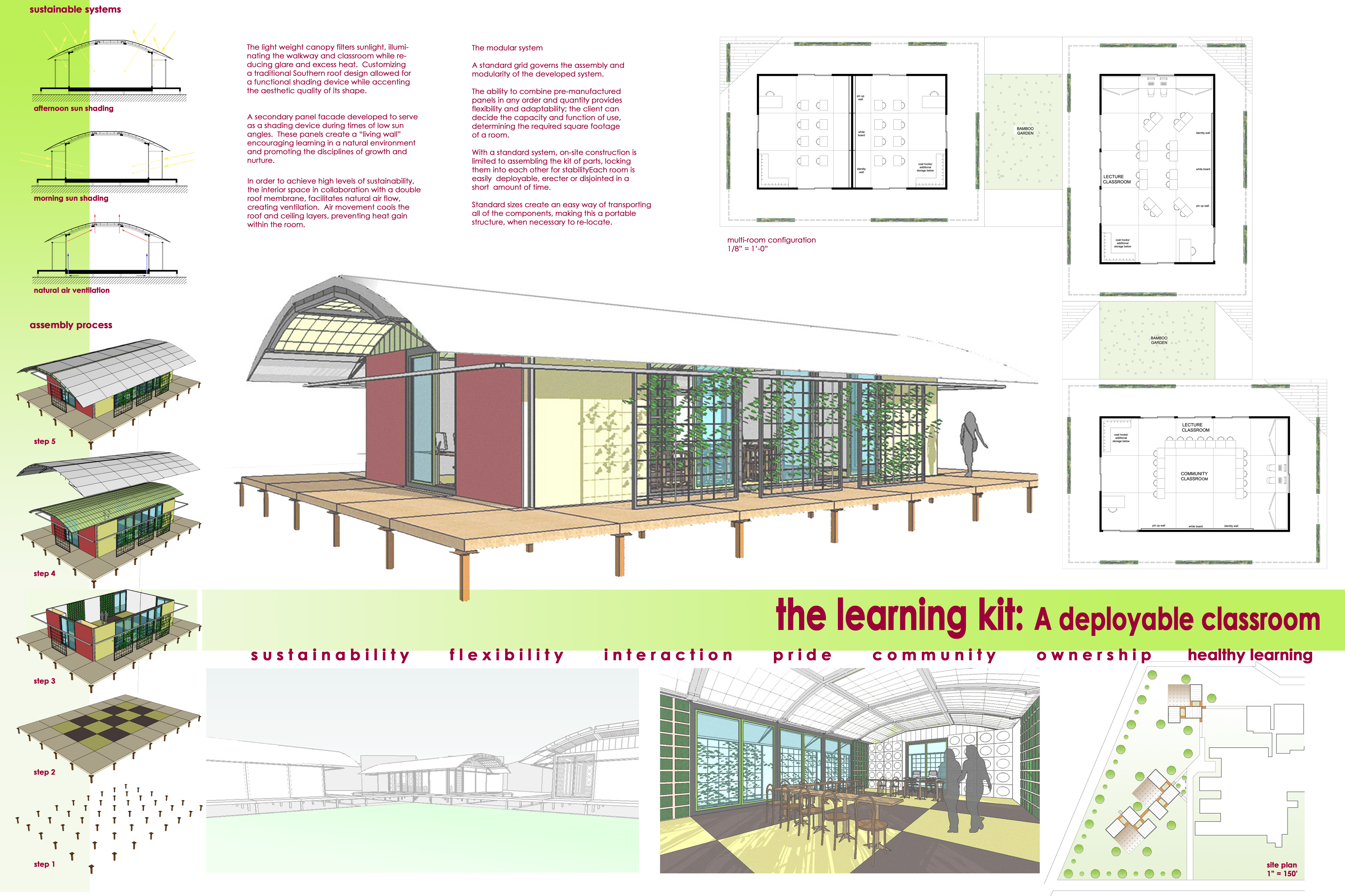 Sustainable Architecture Design