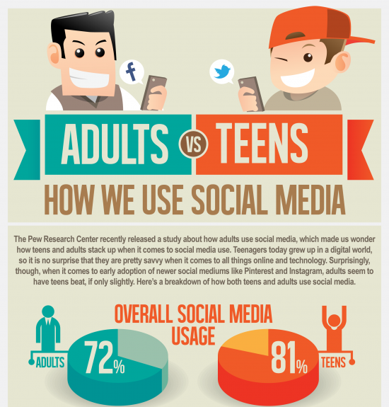 Teen Social Media Infographic