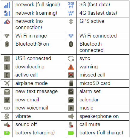 Verizon Cell Phone Icon Symbol Meanings