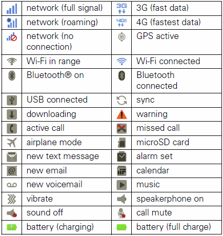 14 Cell Phone Icon Meanings Images