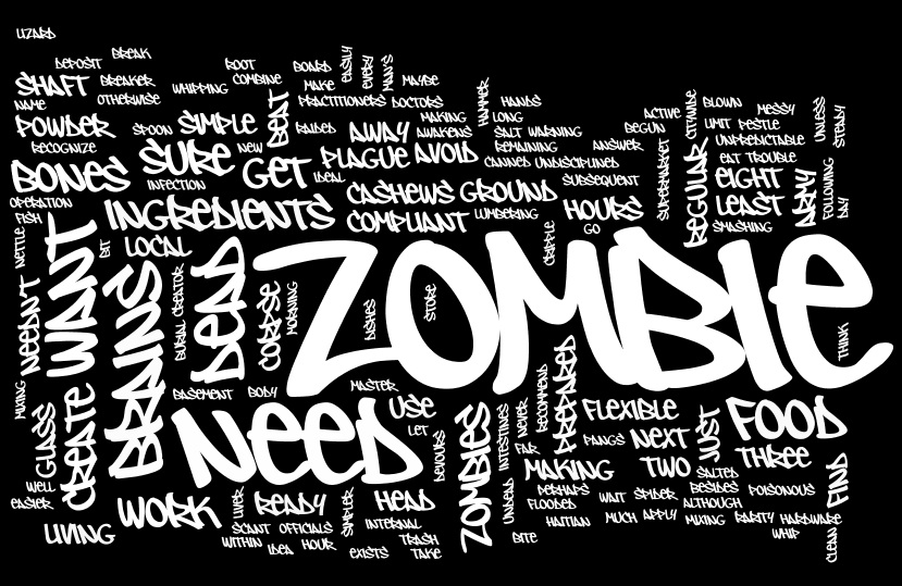 Zombie Word Art Zombie Word Art