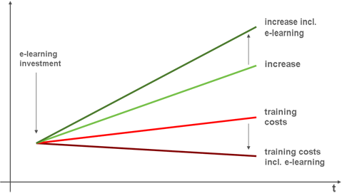 Business Knowledge Learning