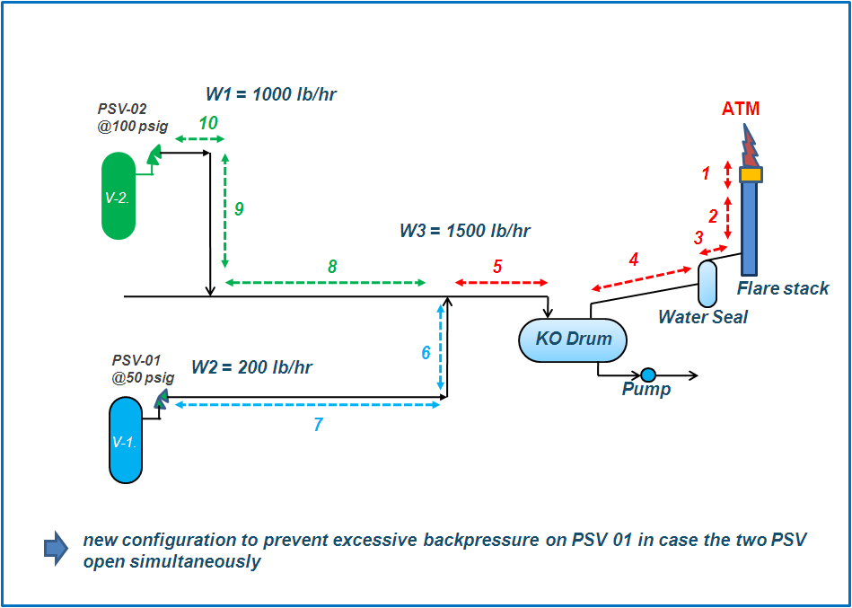 Flare Low Pressure System