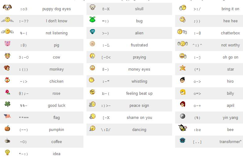 How to Make Emoticons On Facebook