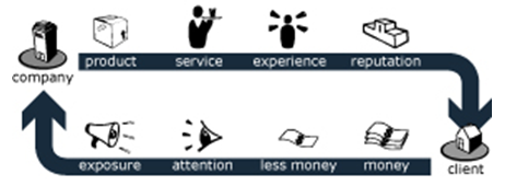 Icon as a Service Business Model