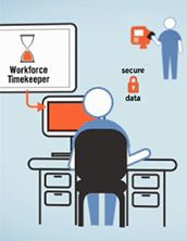 Kronos Workforce Time Keeper Kronos Workforce Time Keeper