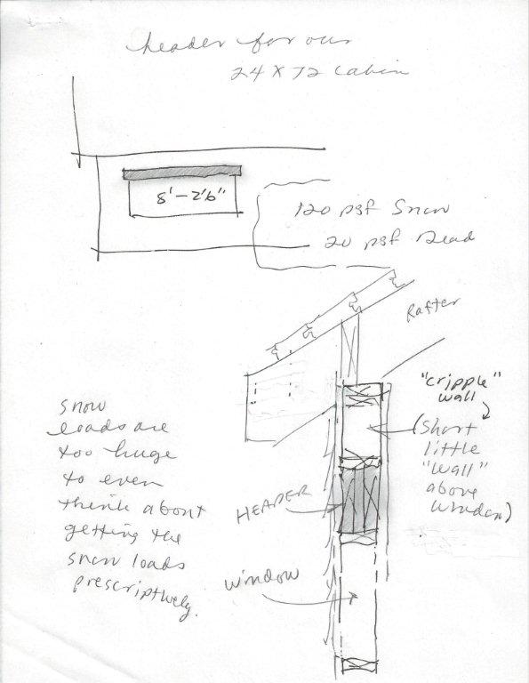 Laminated Beam Span Calculator