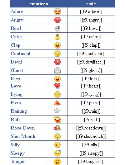 New Facebook Chat Emoticon Codes