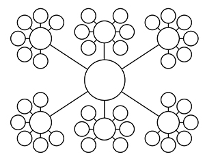 Printable Brainstorming Web Graphic Organizer Template