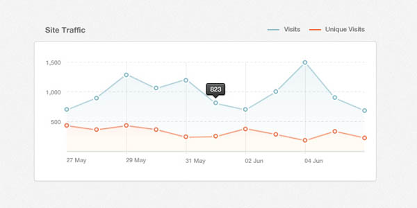 Simple Line Graph