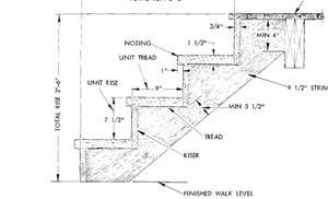 Stair Stringer Layout