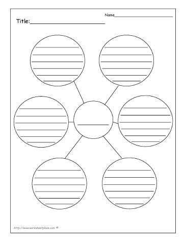 Writing Brainstorming Graphic Organizers