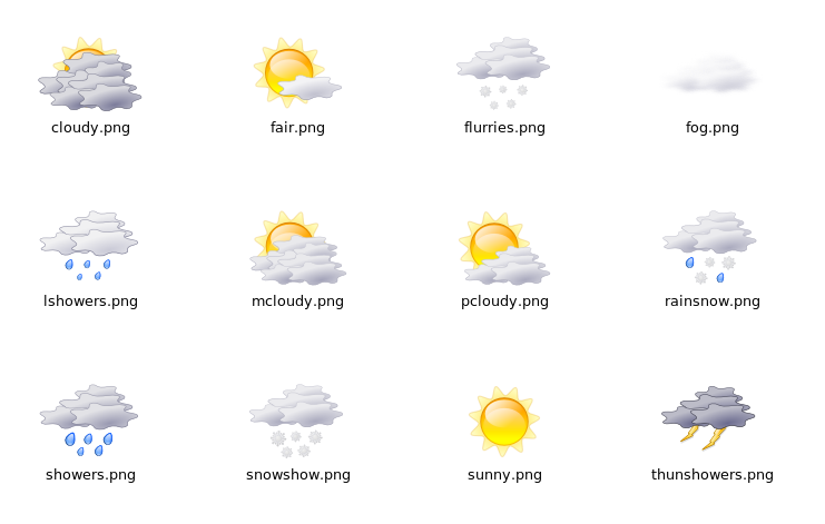 Icon Weather Symbols