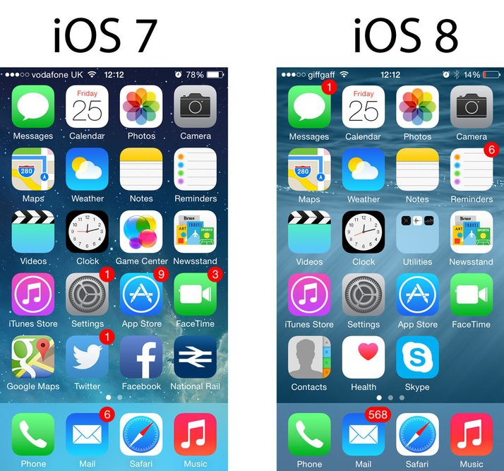 iPhone iOS 8 Home Screen