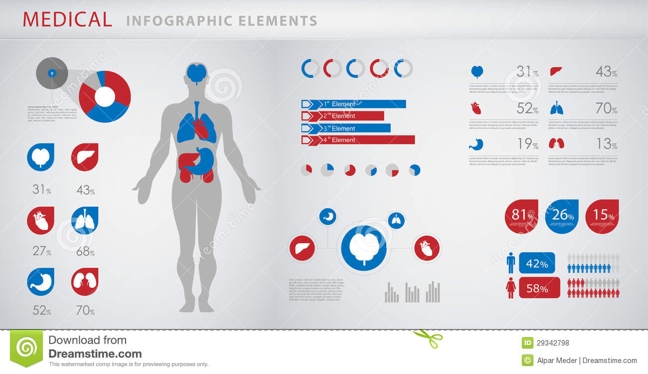 Medical Infographic