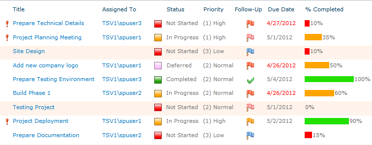 SharePoint 2010 Status List