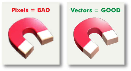 Vector versus Raster Graphics