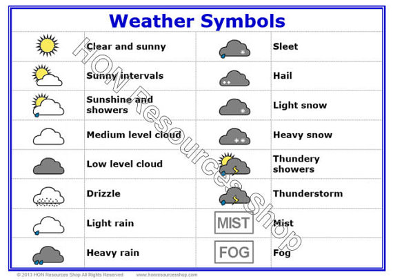 Free Printable Weather Chart Symbols